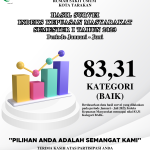 Indeks Kepuasan Masyarakat