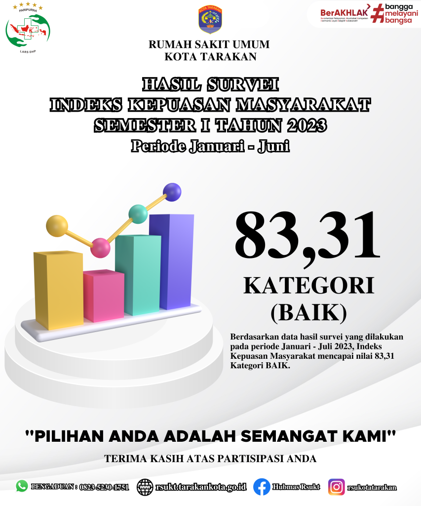 Indeks Kepuasan Masyarakat